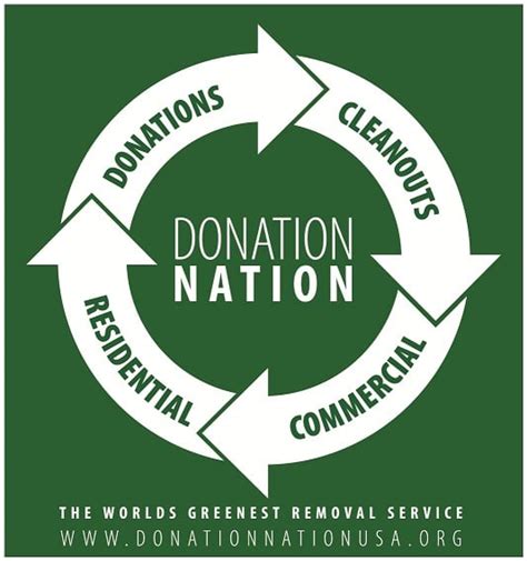 Donation nation - Donation Nation Inc is a non-profit organization that offers hauling, recycling, donation pickup, and waste reduction services in Montgomery County, MD. It also redistributes …